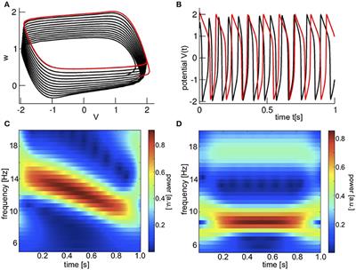 Forecast of Spectral Features by Ensemble Data Assimilation